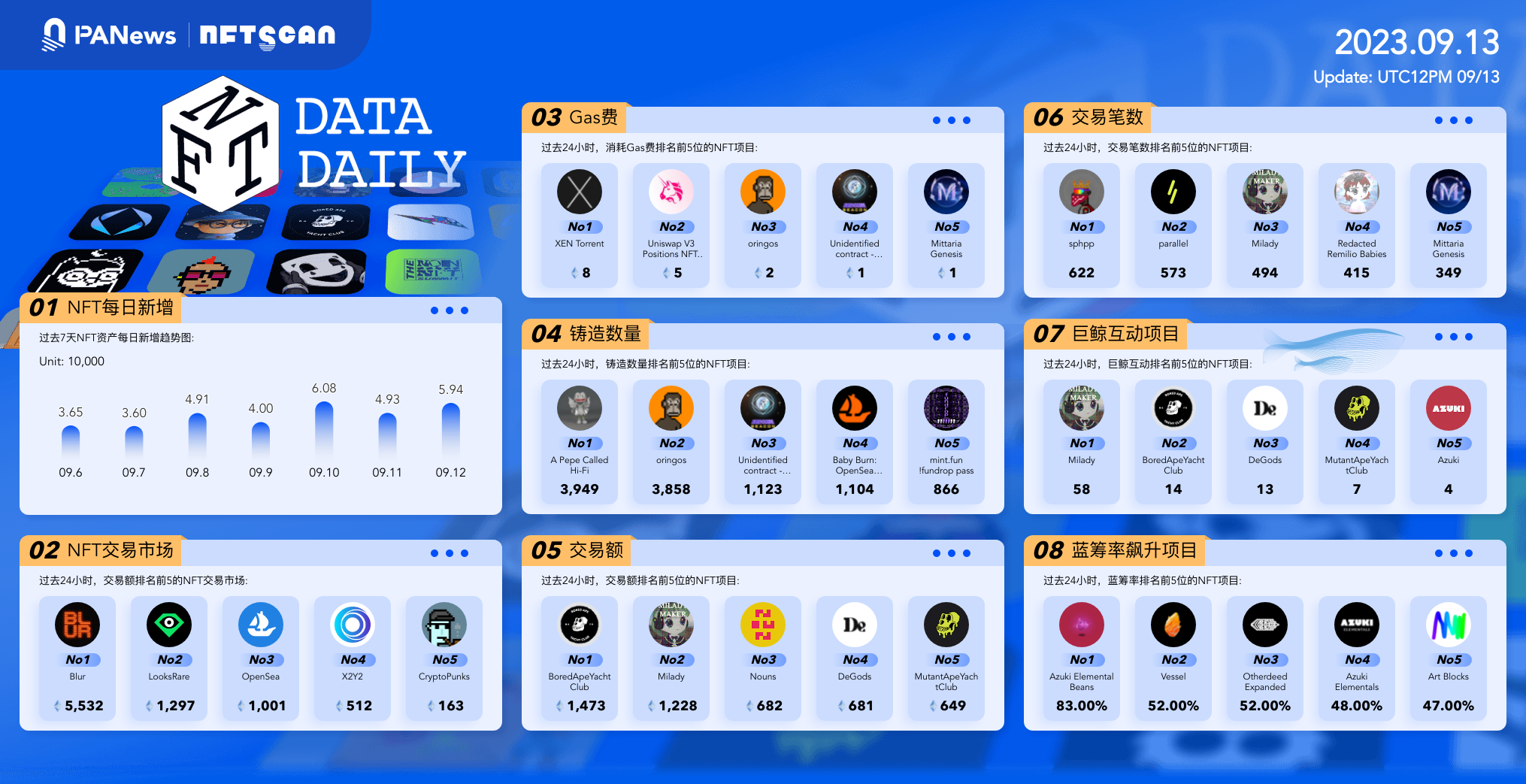 PA日报｜Binance.US裁员三分之一；香港证监会警告JPEX是不受监管的虚拟交易平台